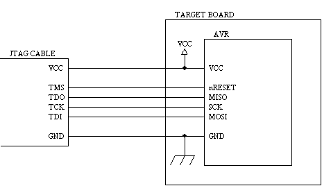 AVR connection