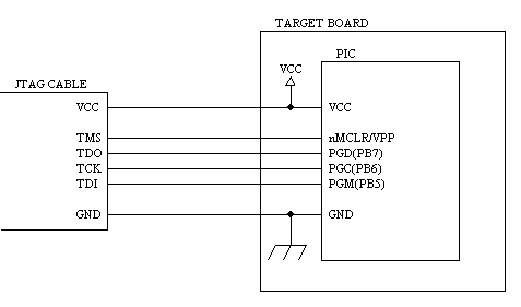 PIC connection